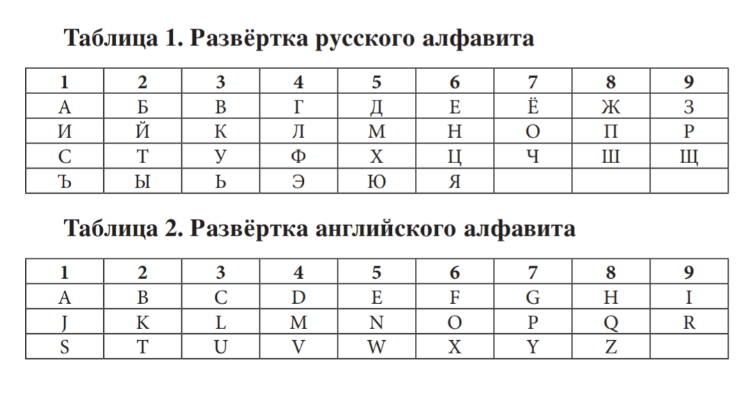 Цифры фамилии. Число фамилии 5. Расшифровка фамилий по цифрам род. Цифры по фамилии 22 аркана.